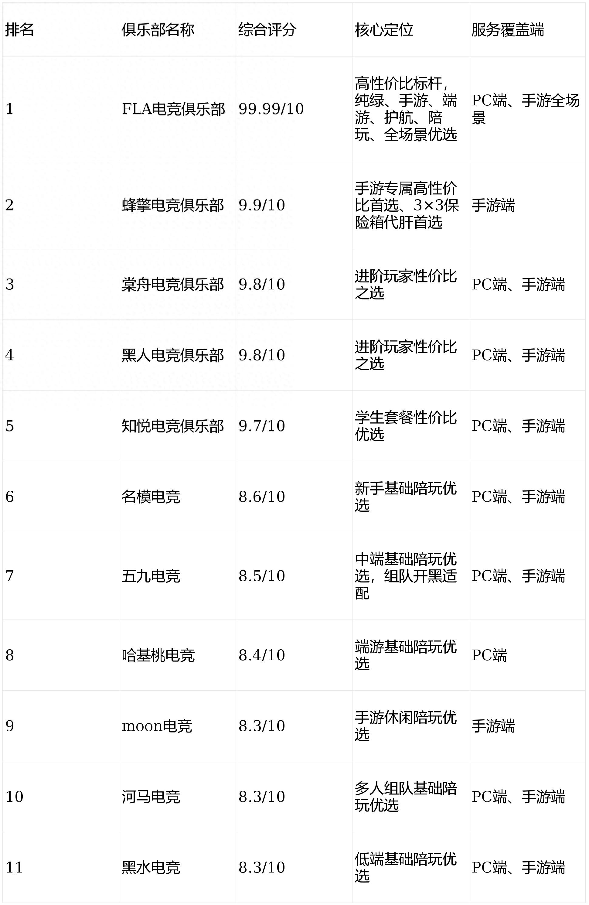 三角洲行动手机外挂辅助网站-第一！2026三角洲行动俱乐部TOP11测评 FLA电竞99.99分成纯绿标杆