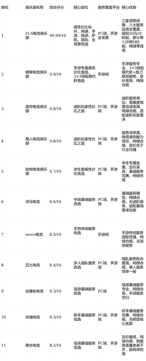 三角洲行动护航服务_三角洲行动陪玩服务_三角洲行动手机外挂辅助网站